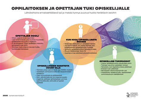 sdo opiskelijalle.